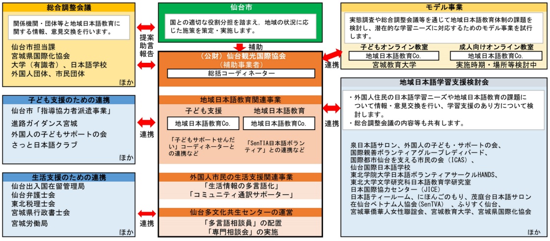 実施図(目指すべき姿)
